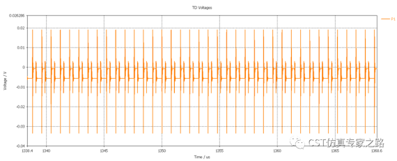 cst仿真案例：pcb近场辐射仿真（二）