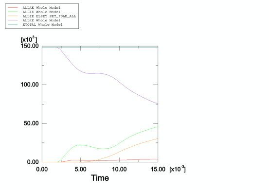 abaqus 在电视跌落仿真中的应用