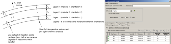 abaqus 在复合材料动力电池包仿真中的应用