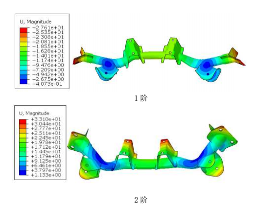 利用abaqus汽车前轴焊合件静动态分析