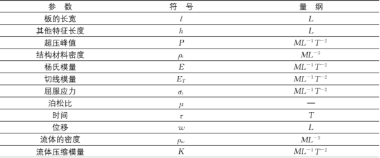 abaqus在板架结构水下爆炸时动响应相似性分析的应用研究