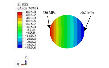 弹簧截面剪切应力