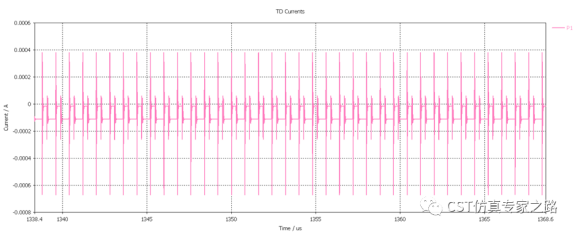 cst仿真案例：pcb近场辐射仿真（二）