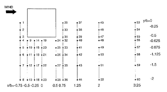 0.125b和1.25b高度截面