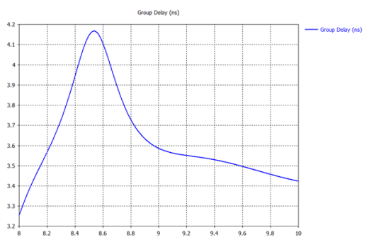 cst软件如何用天线远场计算group delay延时