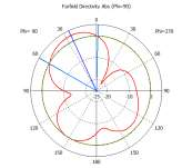 cst软件加载异形金属地板的微带缝隙贴片天线设计