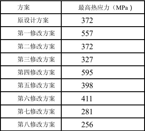 abaqus在排气歧管开发设计中的应用