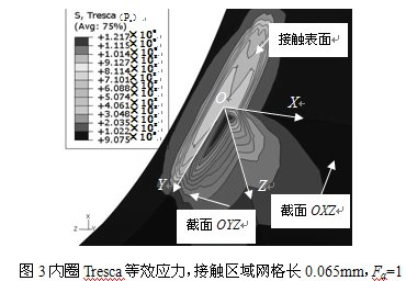 abaqus案例分析——混合陶瓷角接触球轴承静力分析