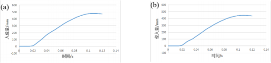 abaqus 在热成形钢 phs2000 侧碰性能分析中的实际应用
