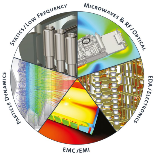 多媒体设备天线仿真凯发网站的解决方案