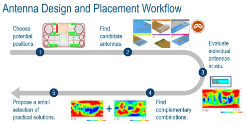 多媒体设备天线仿真凯发网站的解决方案