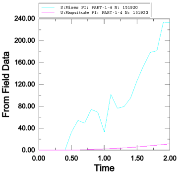 abaqus在钢板弹簧接触分析中的应用