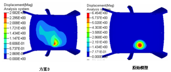 基于abaqus某车带天窗顶盖刚度分析