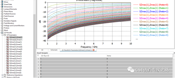 cst如何对材料单元提取传输反射数据表用于thin panel材料 --- a求解器