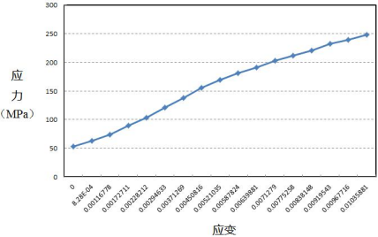 abaqus在喷油嘴过盈装配过程分析中的应用