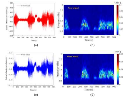 动力集中动车组单线隧道内列尾流固耦合振动研究
