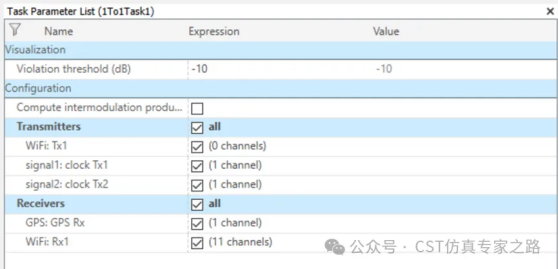 cst2025干扰任务（interference task）仿真介绍