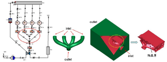 abaqus在排气歧管开发设计中的应用