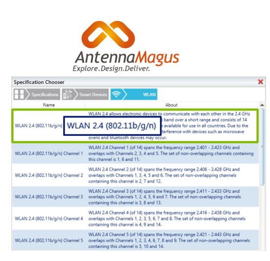 多媒体设备天线仿真凯发网站的解决方案