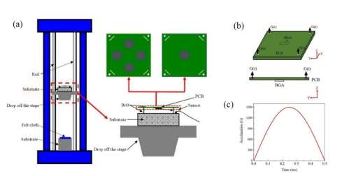 基于abaqus本构二次开发的板级封装结构冲击响应数值模拟