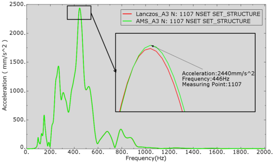 对比某款服务器两种不同硬盘托盘结构的振动传递函数分析与优化