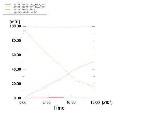 abaqus 在电视跌落仿真中的应用
