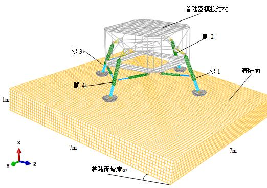 图 1 着陆器有限元模型