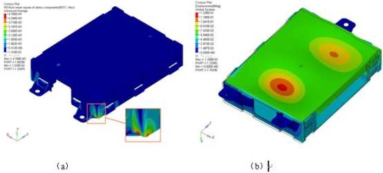 abaqus对汽车电子产品振动仿真分析研究