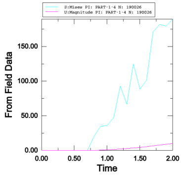 abaqus在钢板弹簧接触分析中的应用