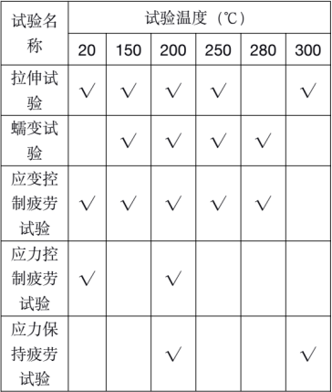 基于abaqus双曲模型的铸铝缸盖燃烧室低周疲劳寿命预测方法研究