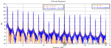 cst仿真电感谐波loss