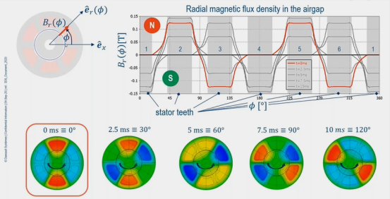 cst studio suite电机仿真