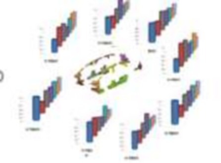 基于abaqus整车振动舒适性灵敏度分析