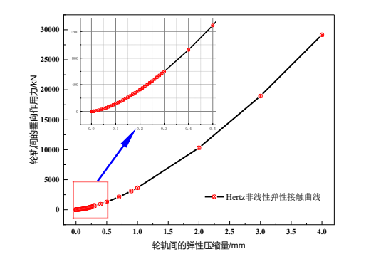 基于 abaqus 的地铁车辆-轨道基础精细化有限元模型与验证