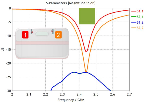 多媒体设备天线仿真凯发网站的解决方案