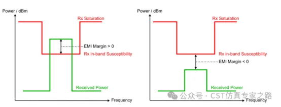 cst2025干扰任务（interference task）仿真介绍