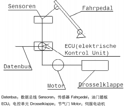 借助abaqus对汽车电子油门踏板在 fem 辅助下的开发研究