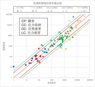 基于abaqus双曲模型的铸铝缸盖燃烧室低周疲劳寿命预测方法研究