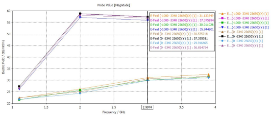 基于 cst 建模仿真的微波暗室性能评价方法