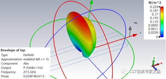 5g毫米波阵列天线仿真——cdf计算（手动ac远场）【cst仿真案例】