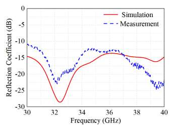 基于3d打印技术的毫米波龙伯透镜天线