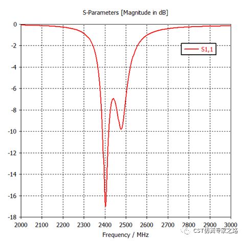 如何理解cma中计算mwc时的ms【cst教程】