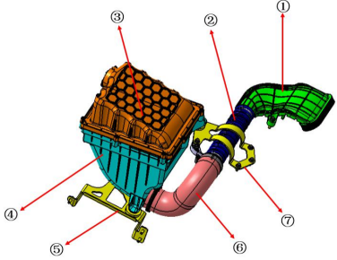 基于 catia 和 abaqus 的某车型空滤器装置分析