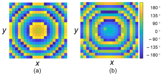 cst基于超构表面的边值协同波束赋形