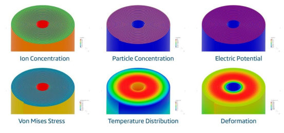 利用simulia在&nbsp;3dexperience® platform模拟驱动工程建立一个更好的电池