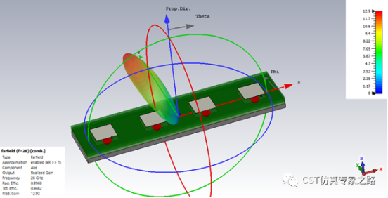 5g毫米波阵列天线仿真--cdf计算（方法2）【cst仿真案例】
