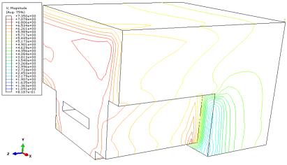 图 6. 风向顺着街道 （z 正方向）时，风速场云图