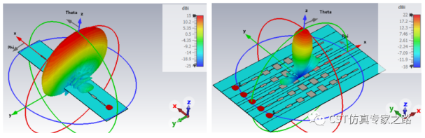 cst毫米波雷达仿真凯发网站的解决方案介绍（三）