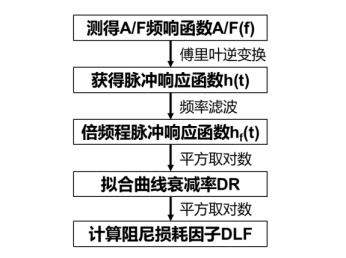 基于powerflow的汽车后视镜风噪仿真及优化