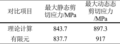 动态冲击工况结果对比